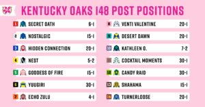 Kentucky Oaks